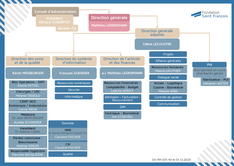 11_2025-organigramme 1 11_2025-organigramme 1