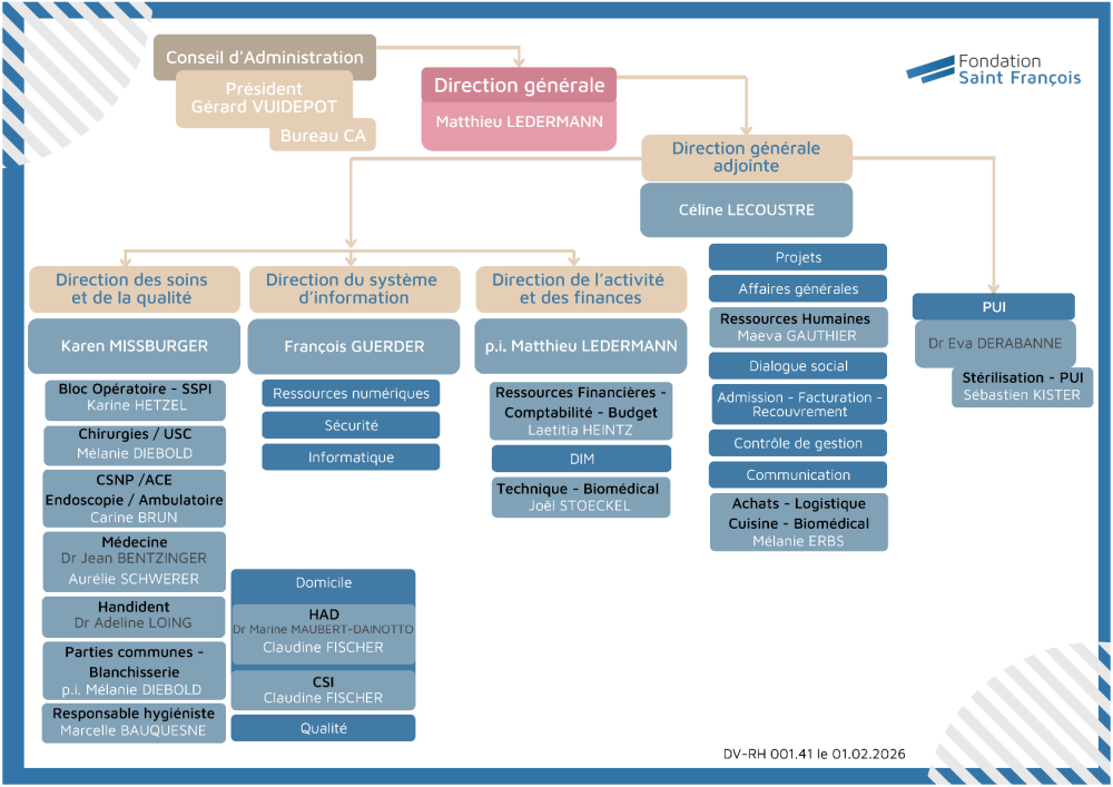 organigramme_de_la_fondation_saintfrancois DV RH 001_41